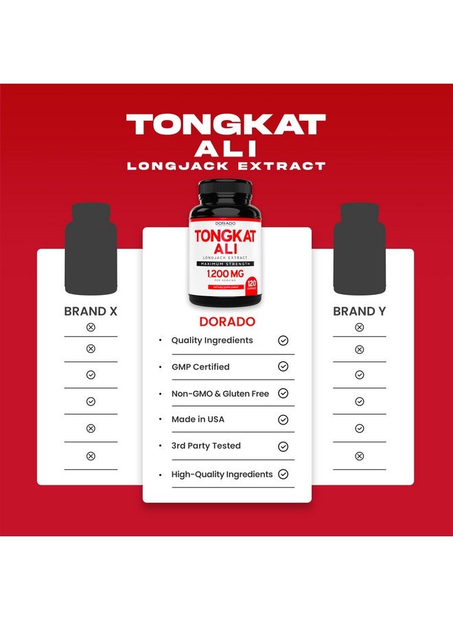 Health & Household - Tongkat Ali For Men (Longjack) Eurycoma Longifolia Extract, 1200Mg Per Serving, (120 Capsules) - Longjack Supplement - Strength, Drive, Athletic Performance & Muscle Mass - Gluten Free & Non-Gmo - Image 1