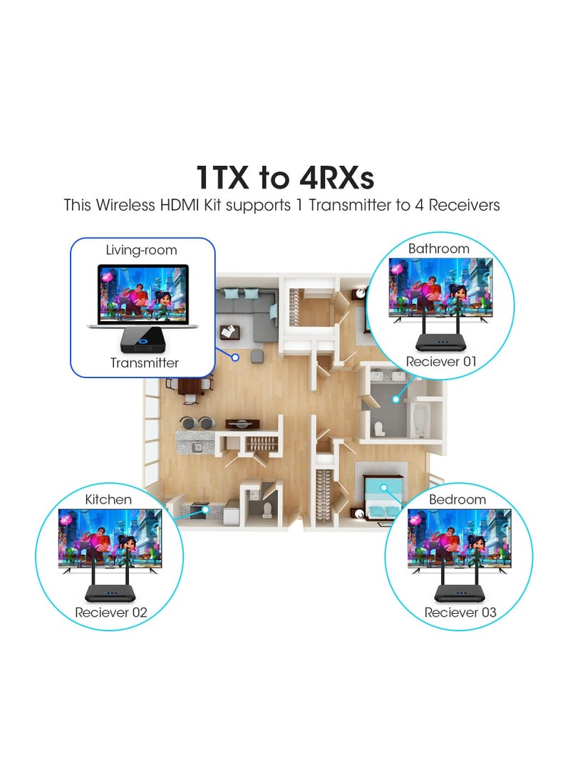 SOLARAE C, 196ft (60 m) Wireless HDMI Receiver and Transmitter Support 1080P@60 Hz, Support 2.4/5GHz for Streaming Video Audio from Laptop, Camera, Cable Box to HDTV Projector(813) - Image 3