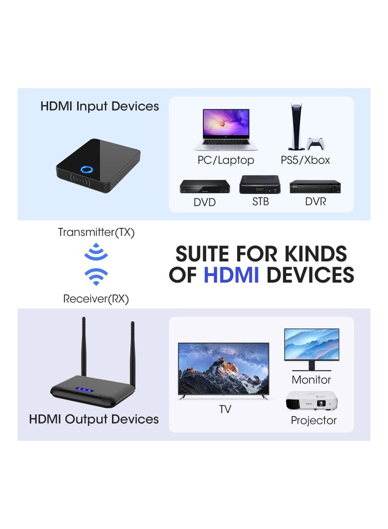 SOLARAE C, 196ft (60 m) Wireless HDMI Receiver and Transmitter Support 1080P@60 Hz, Support 2.4/5GHz for Streaming Video Audio from Laptop, Camera, Cable Box to HDTV Projector(813) - Image 2