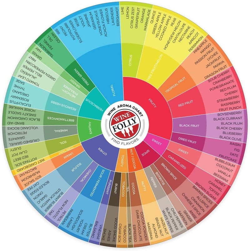 Wine Folly مخطط روائح النبيذ – دليل تذوق النبيذ مزدوج الجوانب | أداة مرجعية لامعة ومتينة للنبيذ الأحمر والأبيض والوردي والفقاعات | مساعدة دراسية لسمّاعات النبيذ - Image 1
