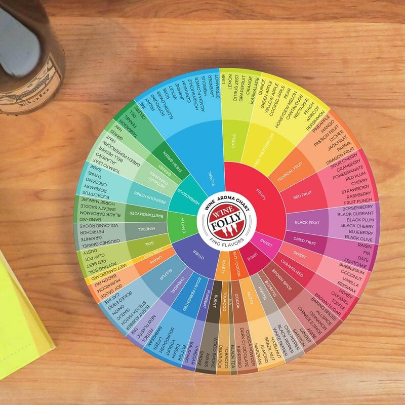 Wine Folly مخطط روائح النبيذ – دليل تذوق النبيذ مزدوج الجوانب | أداة مرجعية لامعة ومتينة للنبيذ الأحمر والأبيض والوردي والفقاعات | مساعدة دراسية لسمّاعات النبيذ - Image 4
