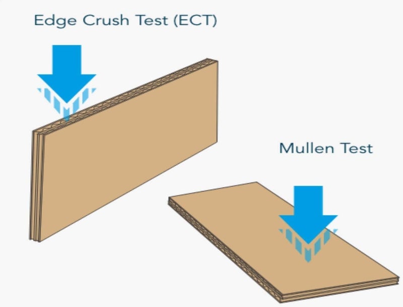 شواي [عبوة من 5 قطع] صندوق كرتون كبير مزدوج الجدار من الورق المقوى المموج القابل لإعادة التدوير بنسبة 100% مع سعة 32 كجم، 45 × 45 × 70 سم، كرتون بني للتغليف والشحن والتخزين، 5 طبقات - Image 2