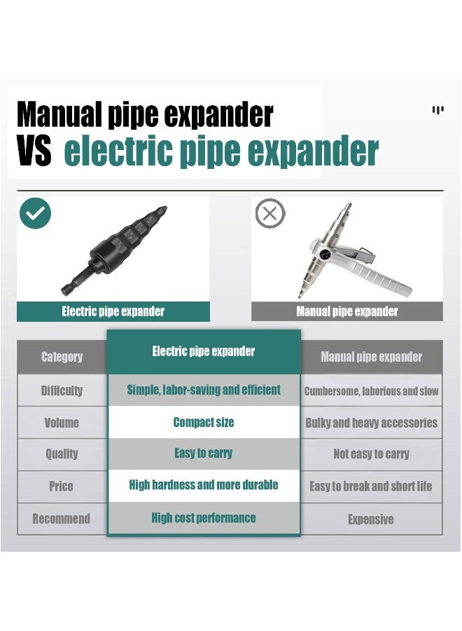 Swaging Tool Hvac 5 in 1, Expander Manual Copper Pipe Swage Too Expander Drill Bit Soft Copper tubing Tool Size 1/4"(6mm),3/8"(9mm),1/2"(12mm),5/8"(16mm)3/4"(19mm)  - Image 3