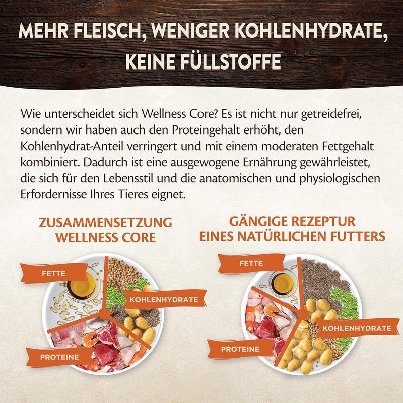 Wellness Core Cat Wet Food Multipack Chicken & Chicken Liver and Chicken & Turkey 8x79g - Image 4