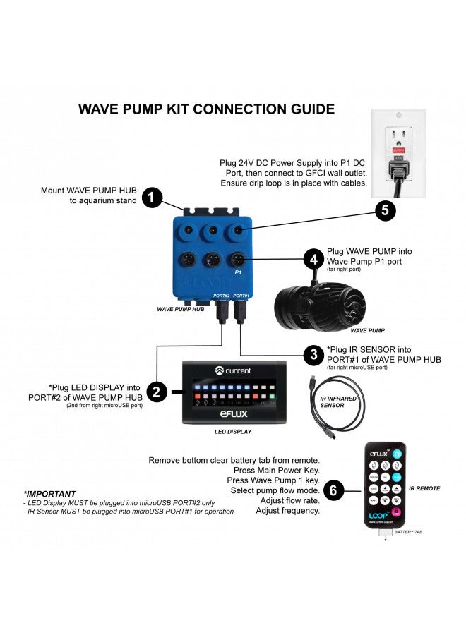 CURRENT USA 660 GPH eFlux Nano Wave Maker Pump Kit (6000) | Magnetic DC Powerhead with LED Display Controller for Saltwater Tank, 132-660 GPH Aquarium Water Circulation Pump 5 to 30 Gallon, Black - Image 4