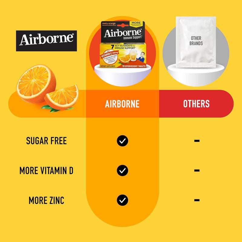 Airborne 1000mg Vitamin C with Vitamin D  Zinc Sugar Free Multivitamin Immune Support Supplement Antioxidants Vitamins A C  Vitamin E 10 Effervescent Tablets Zesty Orange Flavor - Image 5