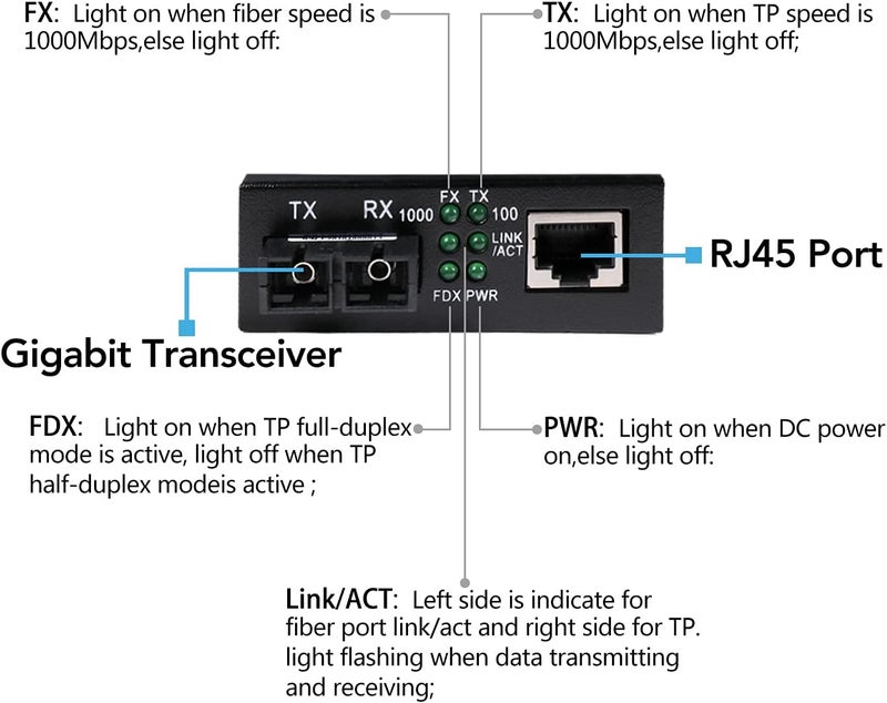 GESD A Pair 2 Pack Multi-Mode Dual SC Fiber Gigabit Fast Ethernet Media Converter, Mini 1x 10/100/1000Base-T RJ45 to 1000Base-SC Slot Converter Transceiver, up to 2KM 850-1310-nm, AC 100V~240V - Image 5