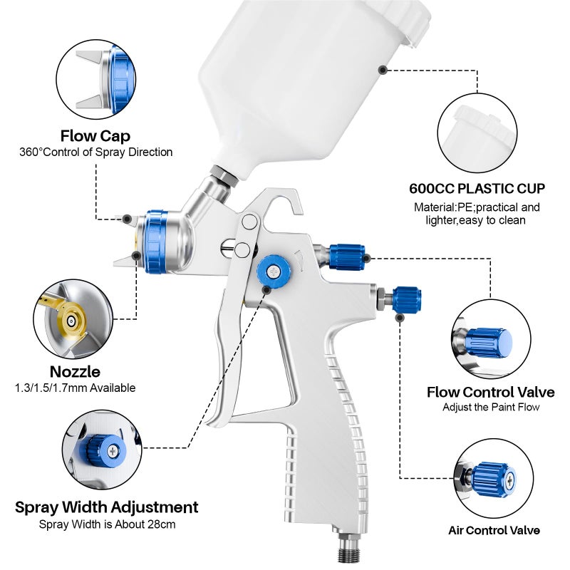GATTLELIC LVLP Air Spray Gun Premium Kit with 1.3/1.5/1.7mm Nozzle & Air Regulator,Automotive Paint Sprayer, for Cars & House DIY Painting Gun - Image 4