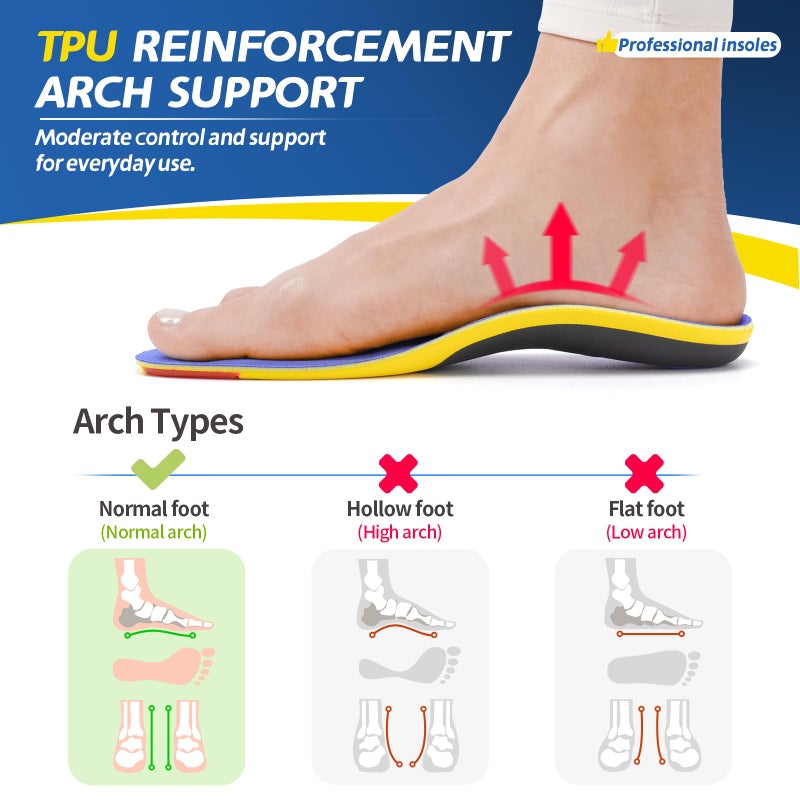 TANSTC Professional Sport Insoles with Medium Arch Support and Shock Absorption for Plantar Fasciitis and Flat Feet Pain Relief in Men and Women, Orthotics Shoe Insert, Breathable & Anti-Slip, Blue, XS - Image 3