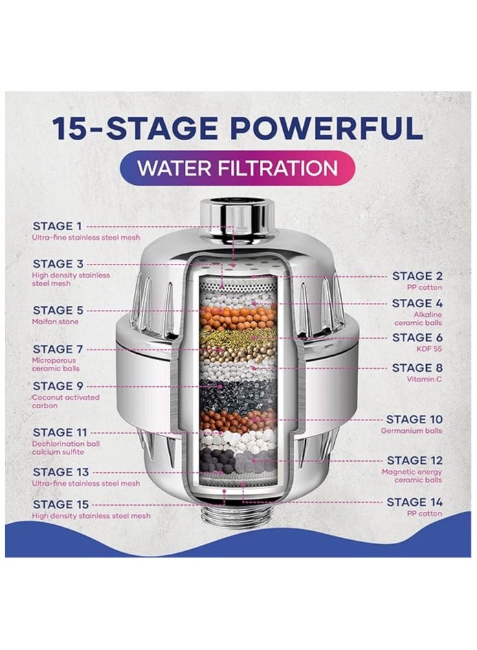 15-Stage Shower Filter for Hard Water – High Output Water Softener, Universal Fit, Removes Chlorine & Impurities for Healthier Skin & Hair - Image 4