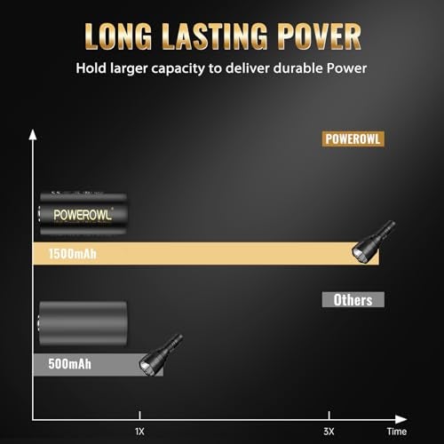 POWEROWL CR123A 3V Lithium Battery 12 Count, High Capacity 123A 123 C123 Batteries, Long-Lasting Power - Image 4