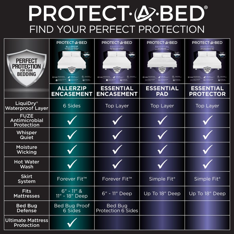 Protect-A-Bed حماية السرير وسادة مرتبة أساسية كاملة، 100% مقاومة للماء، حاجز ضد عث الغبار، وسادة مرتبة قابلة للتنفس وصامتة، مضادة للميكروبات، تناسب المراتب من 11" إلى 18" - Image 5