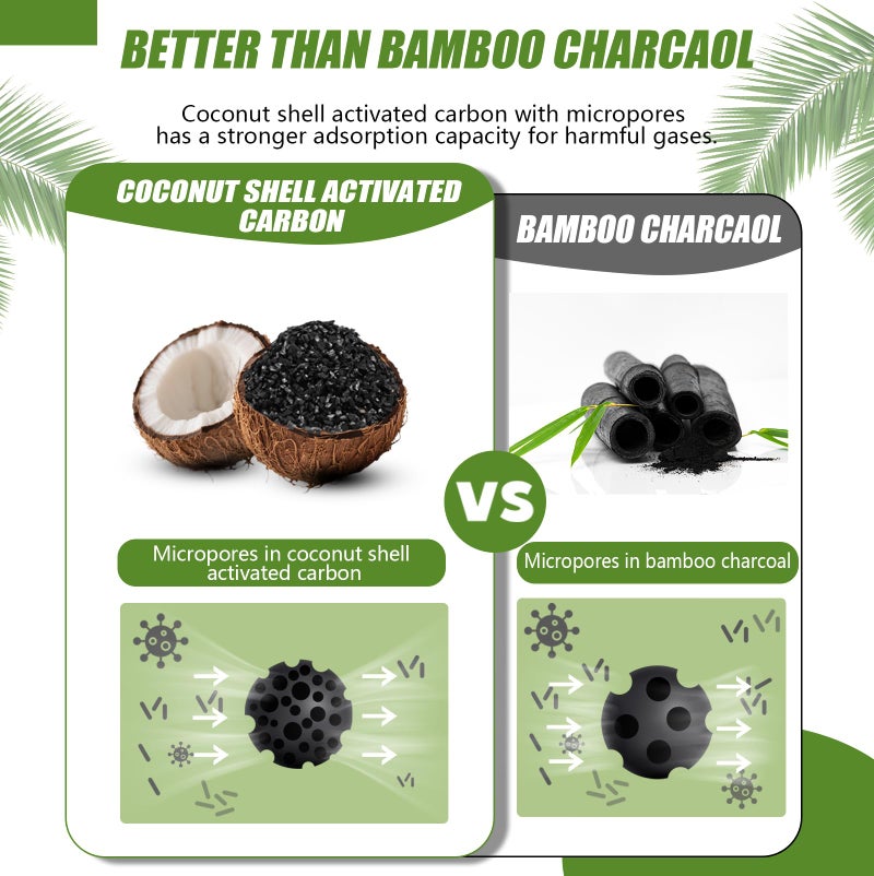 Activated Charcoal Odor Absorber, Odor Eliminator for Strong Odor,Coconut Shell Charcoal Air Purifying Bags for Home Car Closet Pet, Smoke Room Deodorizer - Image 4