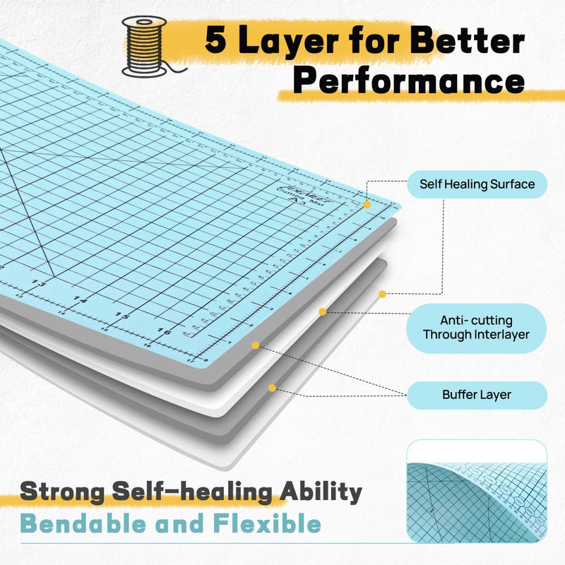 Idemeet Premium Idemeet Self Healing Cutting Mat 18'' x 12'', A3 Non-slip Sewing Mat for Quilting, 5-Ply Rotary Cutting Board Double-Sided for Crafts Cutting Fabric Scrapbooking Modeling Projects, Aqua Blue - Image 5