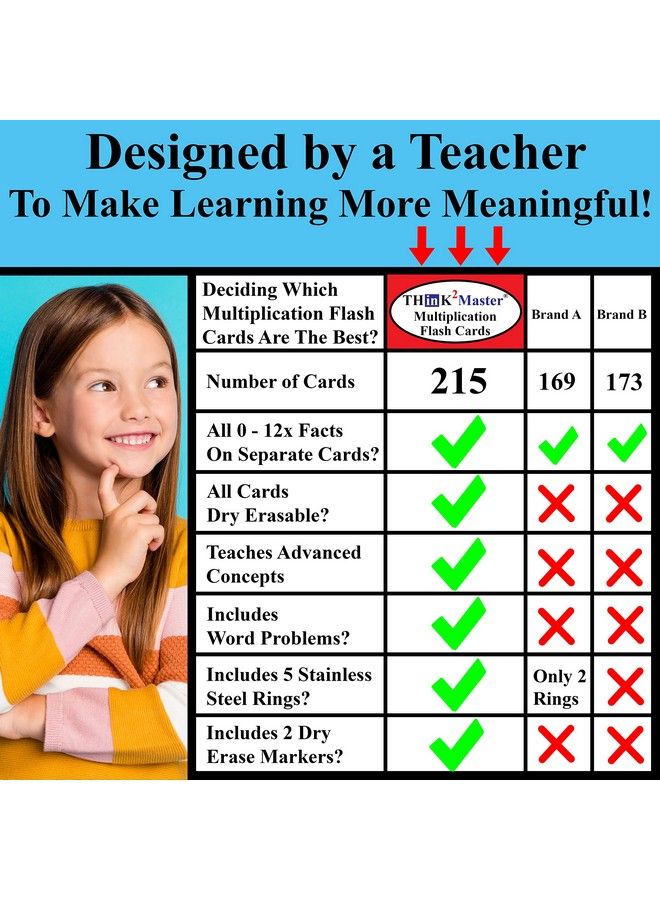Premium 215 Laminated Multiplication Flash Cards. (All 012 X Facts); Learn More Than Multiplication.; Bonus: 2 Dry Erase Markers & 5 Rings. ; Designed By A Teacher To Improve Test Scores  - Image 3