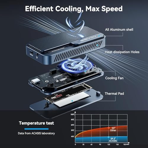 ACASIS 80Gbps M.2 NVMe SSD Enclosure with Certified JHL9480 Chipset,in-Built Cooling Fan for MacBook/MacMini M4 Pro,Razer Blade18,Upto 8TB - Image 4