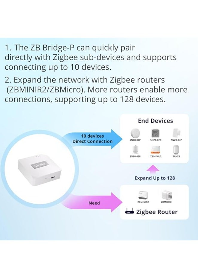 SONOFF Sonoff Zigbee Bridge Pro Wireless Gateway, Manage up to 128 Sub-devices Work with Alexa, Google Home, PC V0, White  - Image 4