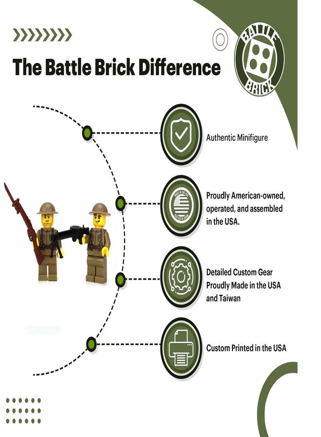 Battle Brick 1.6 Inches Tall US Army WW1 Doughboy Soldiers Collectible Custom Minifigures| Genuine Military Minifig | Printed in The USA | World WAR | Great Gift for Teen to Adult AFOL - Image 3