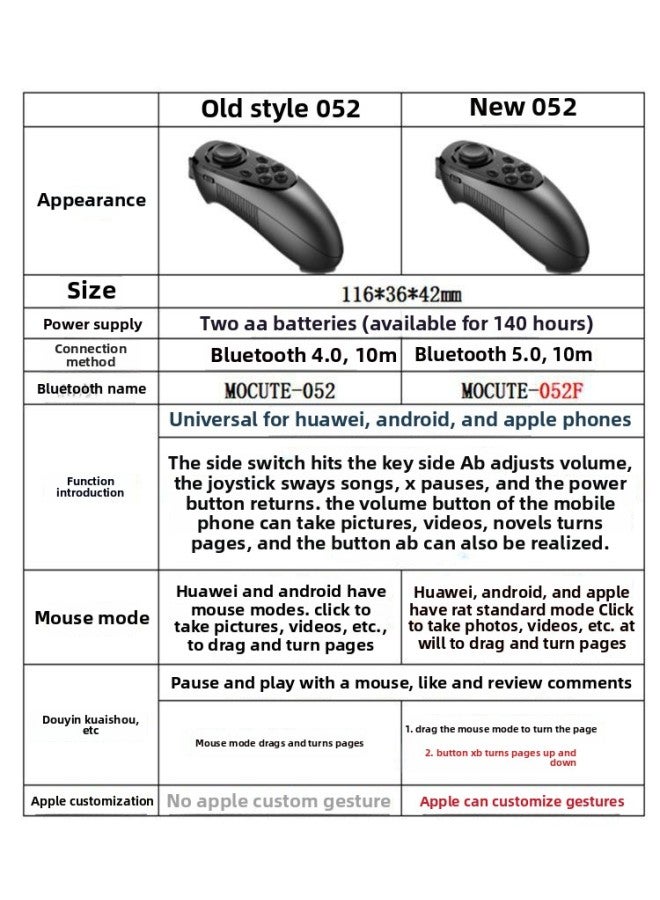 Mocarter 052 Suitable For Android Apple Mobile Phone Bluetooth Page Turning Music Selfie Video Remote Control Artifact Mouse-Color:052 + Mobile Phone Holder - Image 2