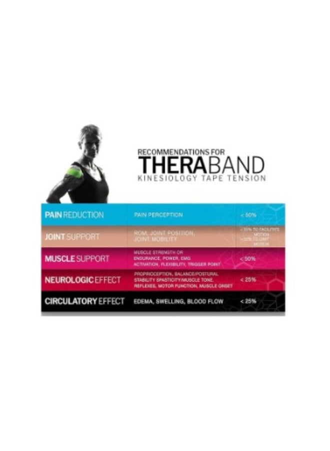 TheraBand Kinesiology Tape Waterproof Physio Tape for Pain Relief Muscle and Joint Support, Standard Roll with Xact Stretch Application Indicators (Pink) - Image 3