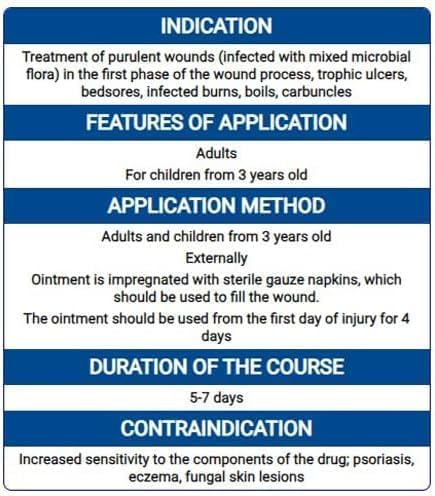 Levomeol Levomekol Laevomeol Laevomekol Ointment Cream Maz Salbe First Aid Treatment of Wounds Skin Care - Image 4