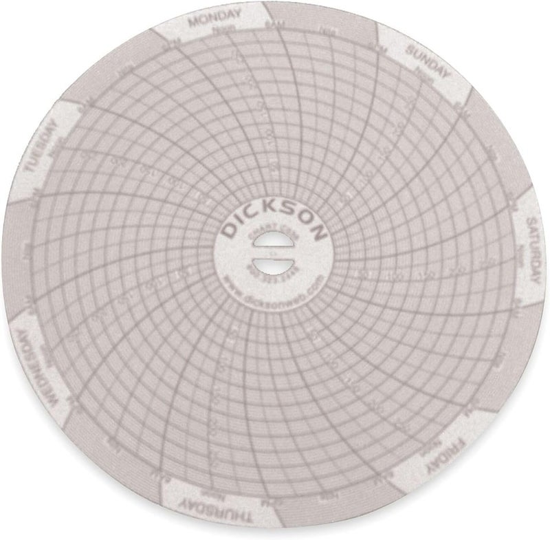 4 (in) Circular Chart Recorder Paper, 0 to 300 psi, 7 Days, 60/Box