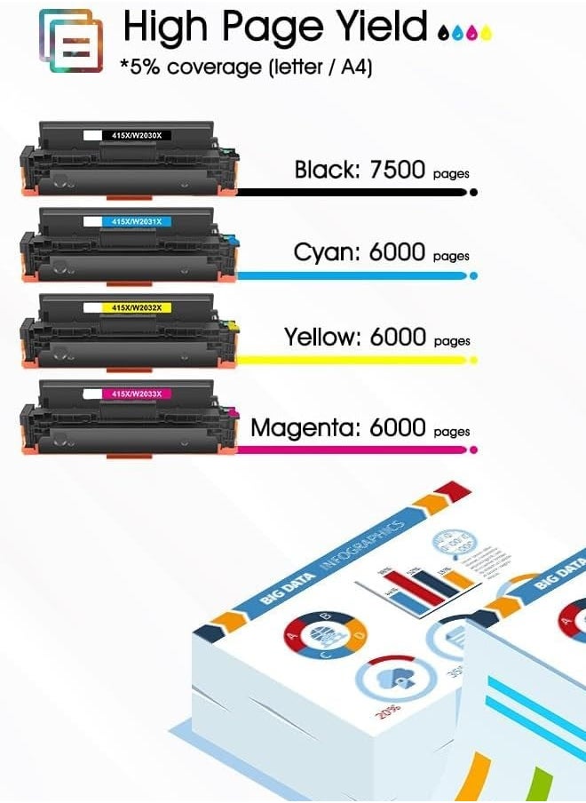 Office Maker Office maker 415X M479fdw : With Chip Compatible Cartridge for HP 415X 415A Color Laserjet Pro MFP M479fdw M479dw M479fnw M479fdn M454dw M454dn M479 W2030X W2031X W2032X W2033X -4 Pieces Page up to Black 7,500 Pages & Each Color  6,000 Pages.  - Image 3