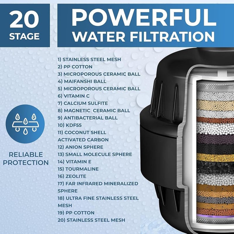 TAYRAN 20 Stage Shower Filter, Shower Filter for Hard Water - High Output Shower Water Filter to Remove Chlorine Fluoride Heavy Metals, Improves the Condition of Your Skin, Hair and Nails - Image 4