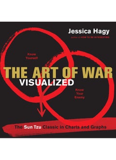 Art of War Visualized 