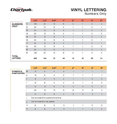 Chartpak Self-Adhesive Vinyl Capital Letters and Numbers, 3/4 Inches High, White, 94 per Pack (01026) - Image 4