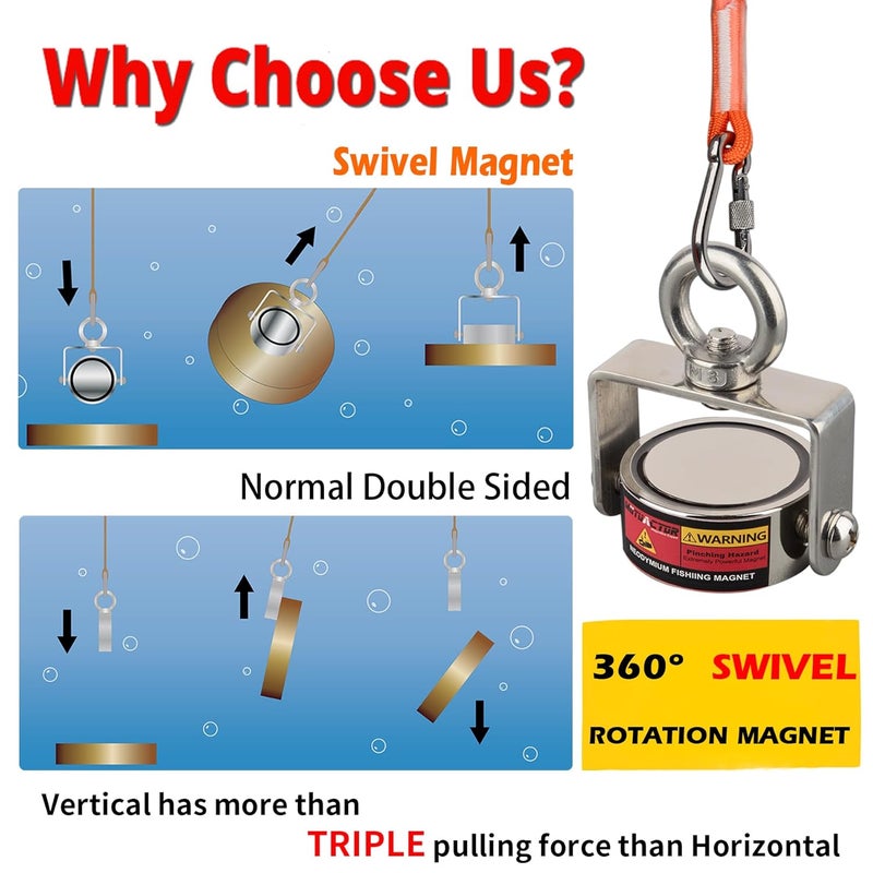 MUTUACTOR Fishing Magnet Kit,Combined 1240lb Strong Rotatable Magnet Fishing Heavy Duty,Permanent Neodymium Rare Earth Magnets with 65Ft Salvage Rope,Anti-Slip Gloves for Retrieving Treasures - Image 3