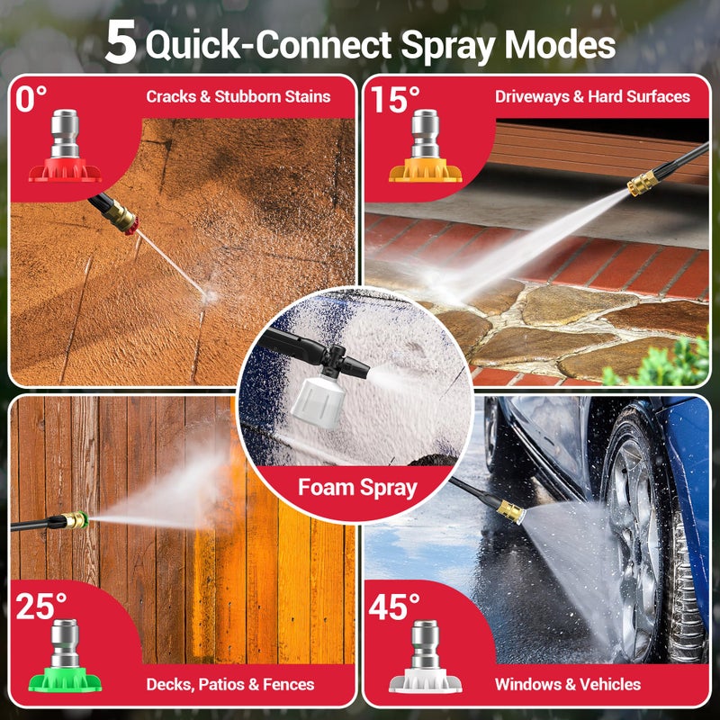 Locksworth Electric Pressure Washer Power Washer with Foam Cannon & 4 Quick Connect Nozzles, Portable High Pressure Cleaning Machine for Cars Driveways Patios Outdoor Cleaning - Image 3