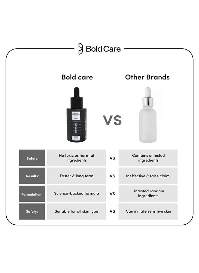 Bold Care Advanced Hair Growth Serum For Men (30 Ml) | 3% Redensyl 3% Procapil 3% Baicapil | Targets Hair Fall | Nourishes Scalp With Natural Alternative  - Image 5