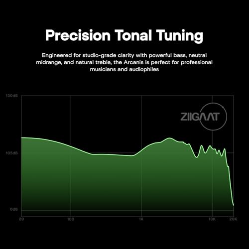 Linsoul ZiiGaat Arcanis in Ear Monitor, Professional 2DD+5BA Hybrid IEM Earphone, Gaming Earbuds, HiFi Wired Earbuds with Detachable Cable for Musicians Audiophiles - Image 4