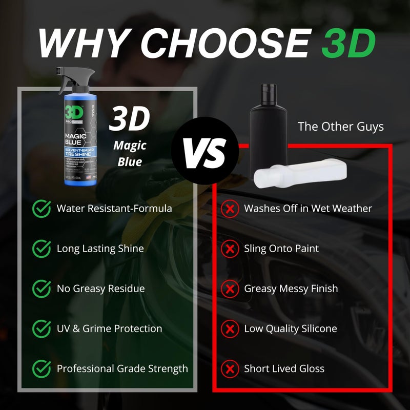 3D Magic Blue Tire Shine Spray - Water Resistant High Gloss Tire & Trim Dressing | Long Lasting Protection | No Sling, No Run Formula | Made in USA |16 oz - Image 2