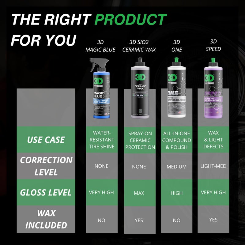 3D Magic Blue Tire Shine Spray - Water Resistant High Gloss Tire & Trim Dressing | Long Lasting Protection | No Sling, No Run Formula | Made in USA |16 oz - Image 4