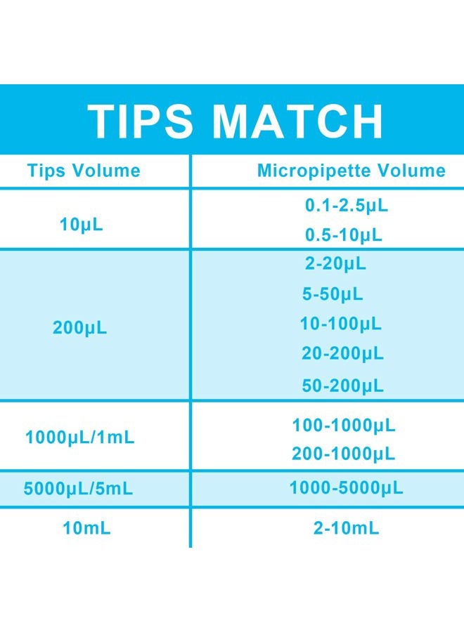 ONiLAB Pipette Tips 1000 UL/ 1mL 500 PCS Clear Blue Laboratory Universal Plastic Liquid Pipettor Tips Polypropylene (PP) Autoclavable,Ships Within 1 Day - Image 5