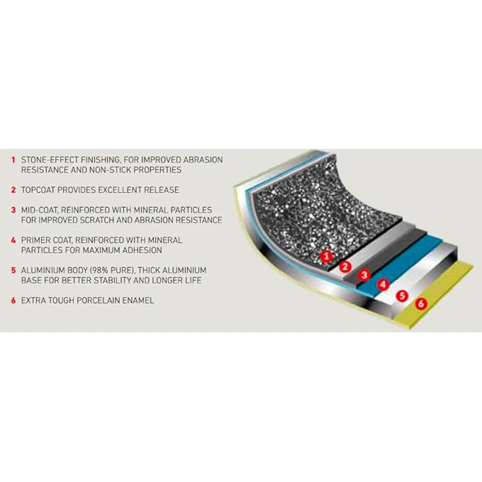 فلونال صينية خبز مستطيلة من بيترا فيفا، ألومنيوم، بتأثير حجري، 122 بوصة، شفافة - Image 3