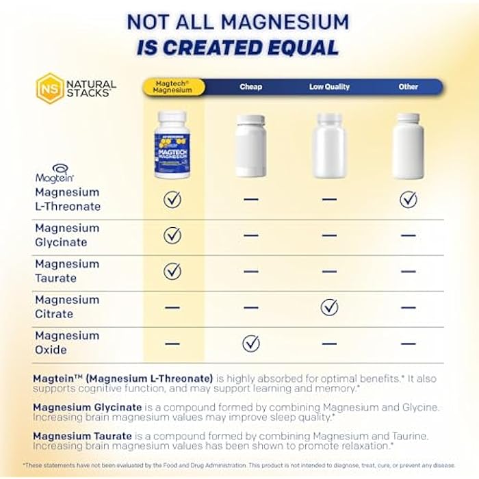 Natural Stacks MagTech Magnesium Supplement - 3 Forms of Magnesium: Magtein L-Threonate, Glycinate & Taurate - 200mg Chelated Magnesium Complex - Supports Relaxation & Brain Health - 180 Capsules - Image 3