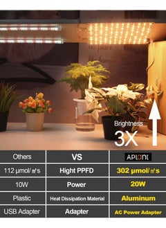 APLANT APLANT Grow Light, 20W Ultra-Thin LED Grow Lights for Indoor Plants Full Spectrum, 6/10/12H Timer Plant Light, 132 LEDs Under Cabinet Plant Growing Lamp Strip for Seedlings, Veg, Flowers (2pcs)  - Image 4
