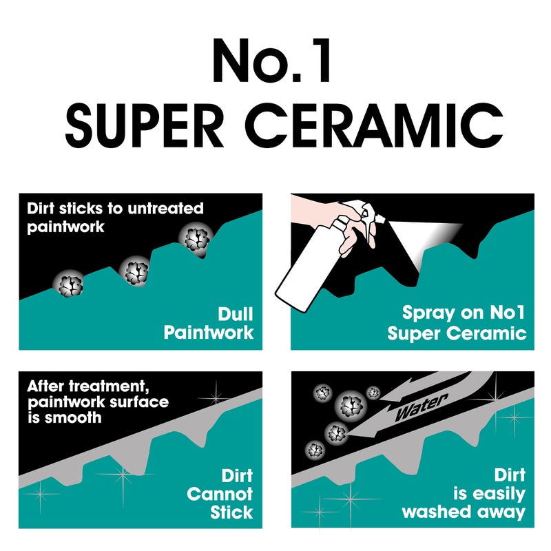 CarPlan No.1 Super Ceramic Hybrid Ceramic Wax Spray Coating, 21 Fl Oz - Advanced Si02 Paint Protection Forms a Water Beading Protective Barrier - Image 3