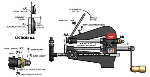 Allpax Standard Gasket Cutter, M3 Rotary-Style, Mounted or Clamps to Angle Iron, Crank Operated, for Non-Metallic Materials up to 1/4" Thick (AX7000) - Image 2