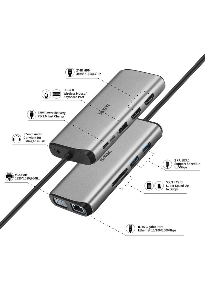 SSK 3-Display Laptop Hub, SSK 11 in 1 USB C Hub, Multi-Port Adapter with 2 HDMI, 4K, VGA, PD3.0 and RJ45 SD/TF Card Reader for MacBook/Air/iMac/Pro/XPS and More Type-C Devices  - Image 2