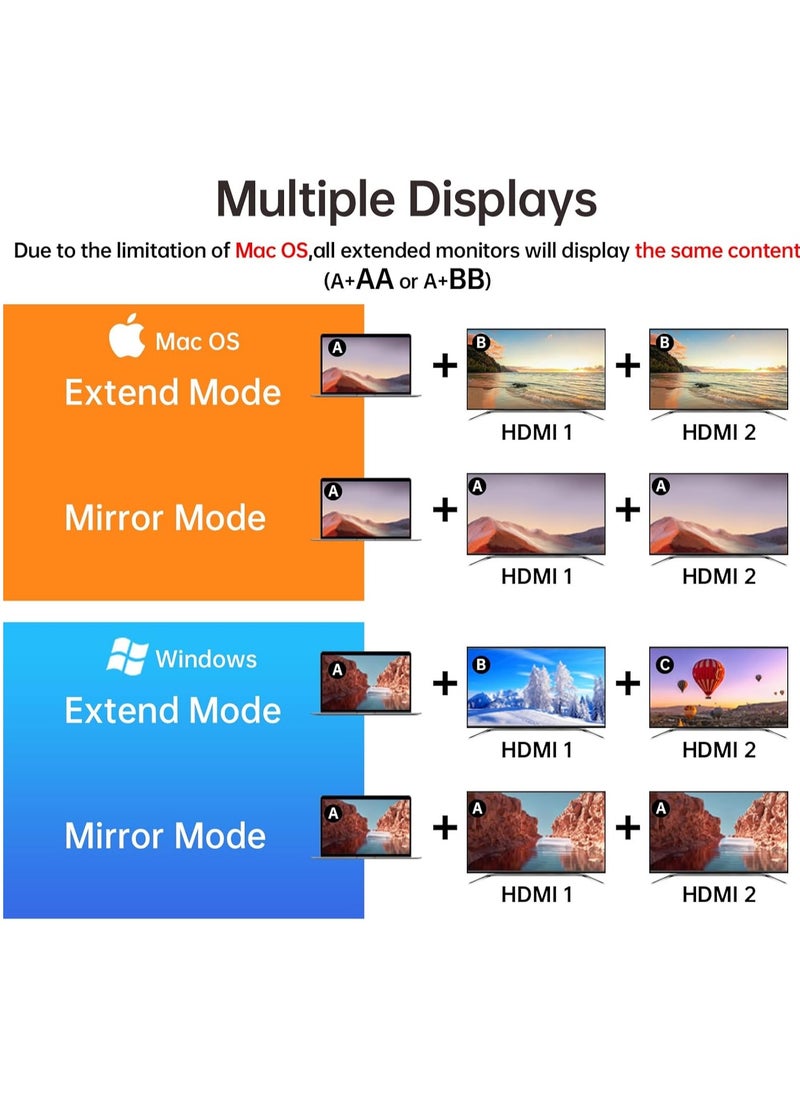 SSK 3-Display Laptop Hub, SSK 11 in 1 USB C Hub, Multi-Port Adapter with 2 HDMI, 4K, VGA, PD3.0 and RJ45 SD/TF Card Reader for MacBook/Air/iMac/Pro/XPS and More Type-C Devices  - Image 3