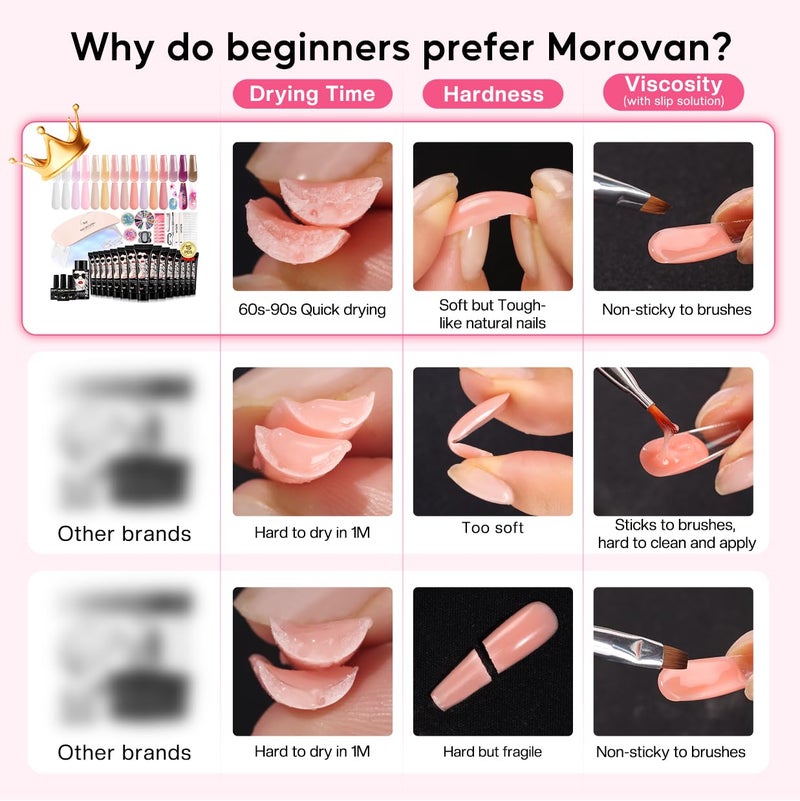 morovan Poly Gel Nail Kit for Beginners: 15 Colors Gel Extension Nail Kit with U V Light for Starters with Everything DIY Nail Art Design at Home Christmas Gift for Women Girls - Image 5