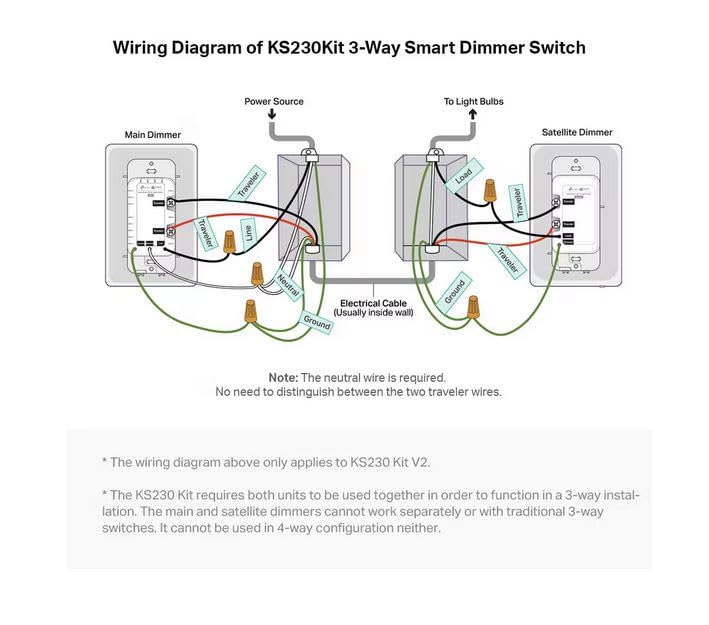Kasa Smart 3 Way Dimmer Switch KIT, Dimmable Light Switch Compatible with Alexa, Google Assistant and SmartThings, Neutral Wire Needed, 2.4GHz, ETL Certified, No Hub Required, White (KS230 KIT v2) - Image 4