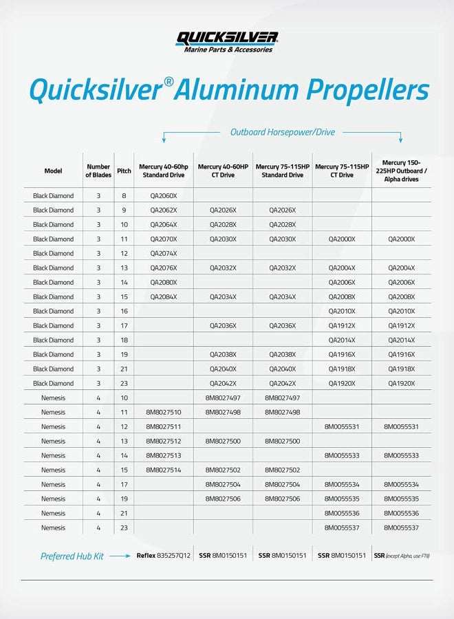 Quicksilver Black Diamond Propeller Black Finish, 14 dia x 13 pitch, Right Hand - Image 2