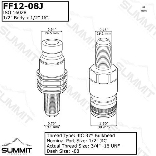 Summit Hydraulics Flat Face Hydraulic Quick Connect Coupler, #8 JIC Bulkhead Skid Steer Mount - Image 2