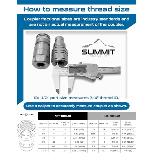 Summit Hydraulics Flat Face Hydraulic Quick Connect Coupler, #8 JIC Bulkhead Skid Steer Mount - Image 5
