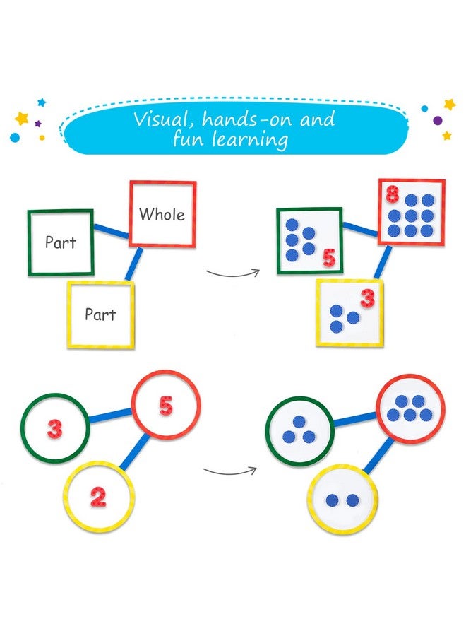 Simply magic 75 PCS Colorful Magnetic Number Bonds - Magnetic Numbers for Whiteboard, Number Line, Math Aids Accessories and Resources, Kindergarten Math Manipulatives, Number Bond Game - Simply Magic - Image 5